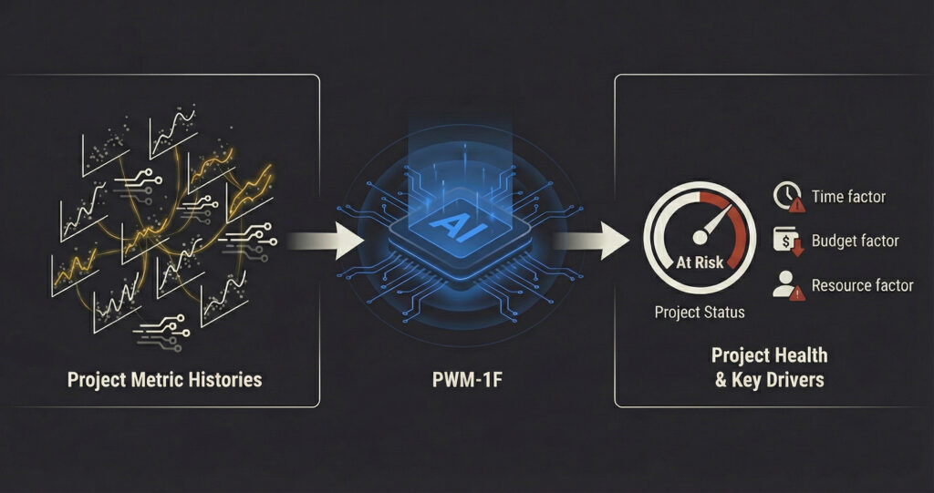 ai for project management diagram metrics